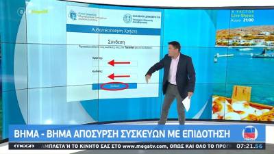 Απόσυρση συσκευών με επιδότηση – Τελική απόφαση (βίντεο)