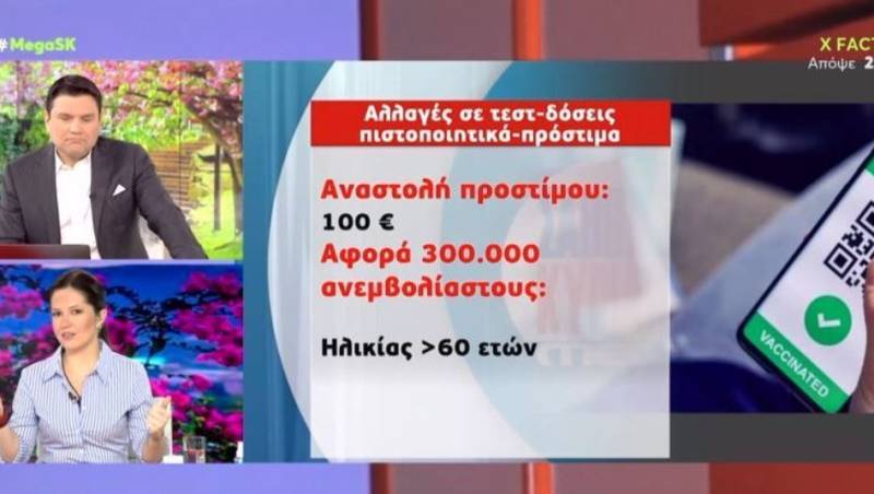 Κορονοϊός: Αλλαγές σε τεστ, δόσεις, πιστοποιητικά και πρόστιμα (Βίντεο)