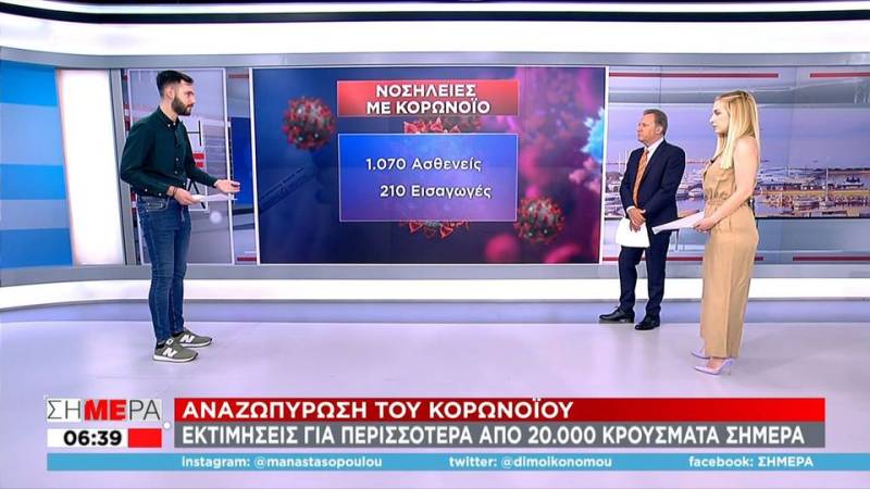 Κορωνοϊός: Εκτιμήσεις για περισσότερα από 20.000 κρούσματα σήμερα (βίντεο)