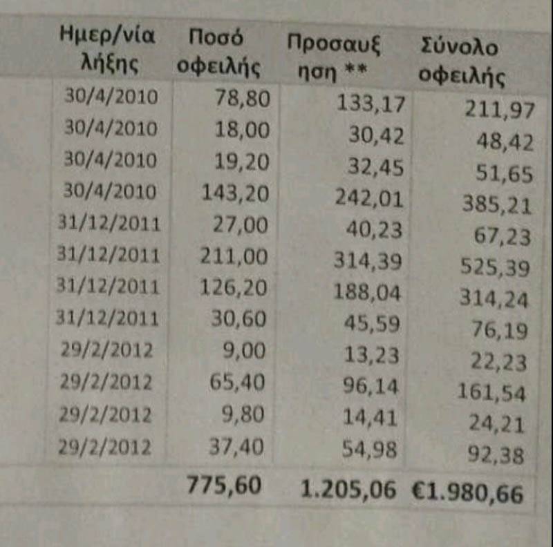 Ο Φαββατάς για τα ραβασάκια του Δήμου Καλαμάτας με παλιές οφειλές