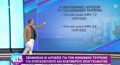 Ξεκίνησαν οι αιτήσεις για τον κοινωνικό τουρισμό για συνταξιούχους και ελεύθερους επαγγελματίες (βίντεο)