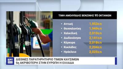 «Αλμυρή» η μετακίνηση των εκδρομέων του Πάσχα