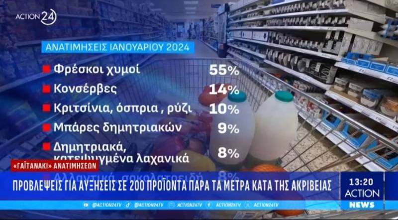 Προβλέψεις για αυξήσεις σε 200 προϊόντα παρά τα μέτρα κατά της ακρίβειας (Βίντεο)