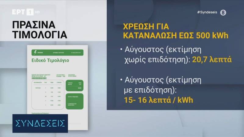 Τιμολόγια ρεύματος: Επιδότηση των λογαριασμών από το έκτακτο τέλος στα υπερκέρδη των παραγωγών