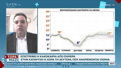Καιρός 10/01/2026: Νέο κύμα κακοκαιρίας με βροχές και καταιγίδες