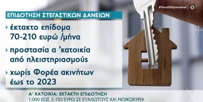 A' κατοικία: Έκτακτη επιδότηση 1.000 έως 3.150 ευρώ σε ευάλωτους και νοικοκυριά (Βίντεο)