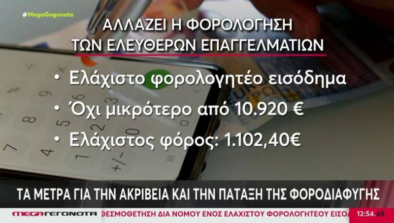 Ελεύθεροι επαγγελματίες: Τα μέτρα για την πάταξη της φοροδιαφυγής (Βίντεο)