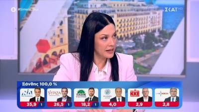 Ν. Γιαννακοπούλου: «Ο ΣΥΡΙΖΑ υπήρξε "χρυσός" χορηγός της ΝΔ» (βίντεο)