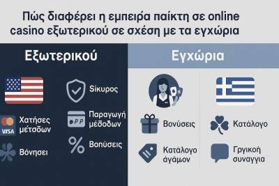 Πώς διαφέρει η εμπειρία παίκτη σε online casino εξωτερικού σε σχέση με τα εγχώρια