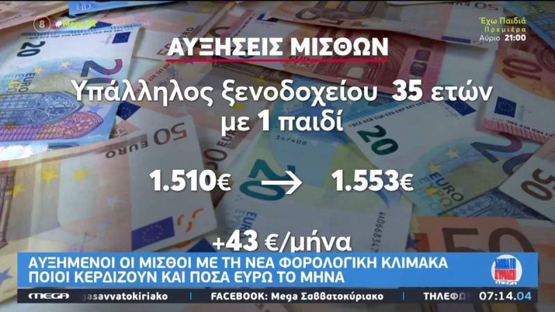 Αυξημένοι οι μισθοί με τη νέα φορολογική κλίμακα - Ποιοι κερδίζουν και πόσα ευρώ τον μήνα