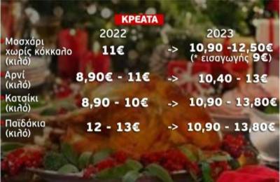 Χριστούγεννα: Οι τιμές των εδεσμάτων για το γιορτινό τραπέζι (Βίντεο)