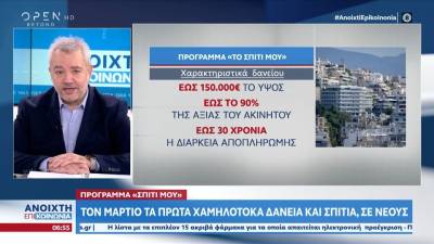 Τον Μάρτιο τα πρώτα χαμηλότοκα δάνεια και σπίτια σε νέους (βίντεο)