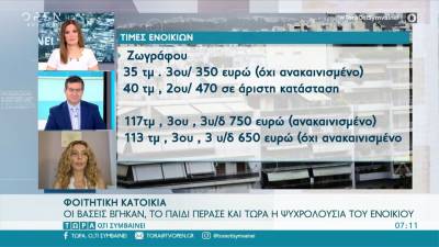 Δύσκολη η εύρεση των σπιτιών για τους φοιτητές - Πού κυμαίνονται οι τιμές