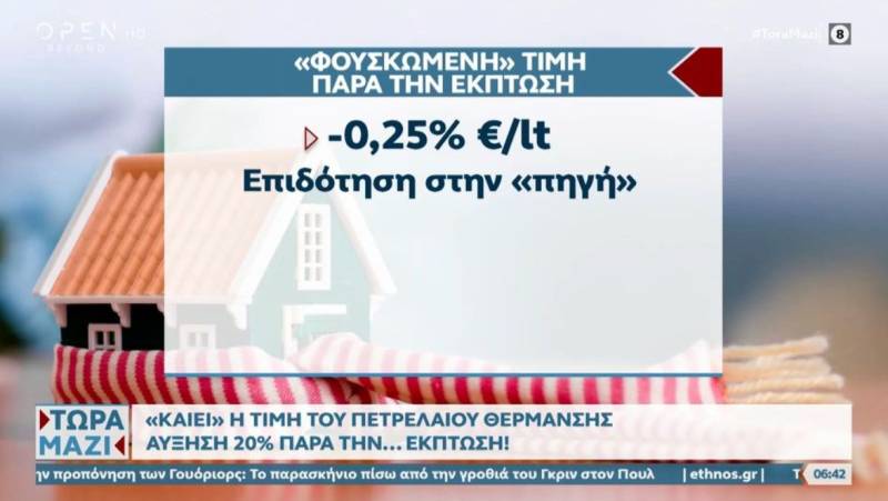 «Καίει» η τιμή του πετρελαίου θέρμανσης - Αύξηση 20% παρά την έκπτωση (Βίντεο)