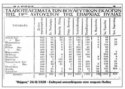 Το σταφιδικό κίνημα και ο Τάσης Κολαμπάς (μέρος 16ο)
