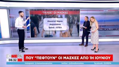 Που "πέφτουν" οι μάσκες από 1η Ιουνίου (βίντεο)