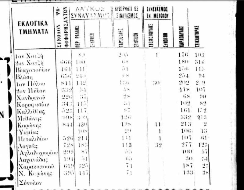 Το Σταφιδικό Κίνημα και ο Τάσης Κουλαμπάς (μέρος 115o)   
