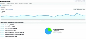 227.393 επισκέψεις τον Ιανουάριο στο www.eleftheriaonline.gr