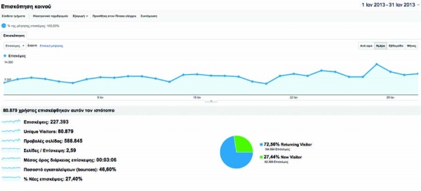 227.393 επισκέψεις τον Ιανουάριο στο www.eleftheriaonline.gr