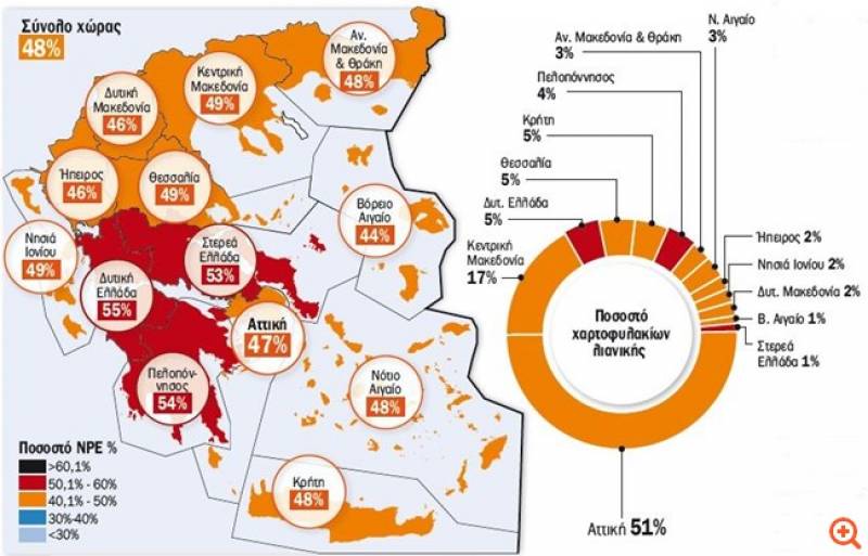 Δευτεραθλήτρια η Πελοπόννησος στα "κόκκινα" δάνεια