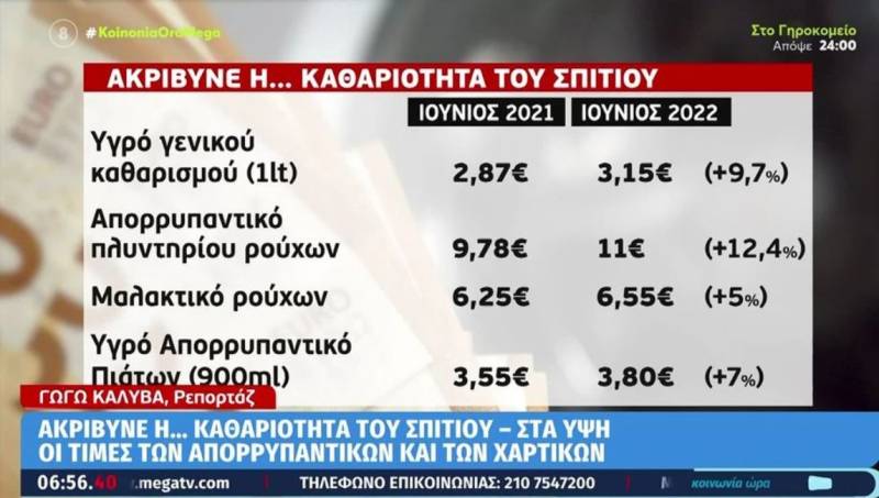 Ακρίβεια: Αυξήθηκαν οι τιμές των καθαριστικών σπιτιού - Από τα 6,70 ευρώ στα 8 ευρώ το χαρτί υγείας (Βίντεο)