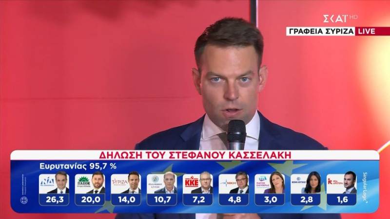 Κασσελάκης: &quot;Tο άλλοθι του 41% έχει τελειώσει - θα χτίσω την κυβερνητική εναλλακτική πρόταση&quot; (βίντεο)
