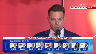 Κασσελάκης: &quot;Tο άλλοθι του 41% έχει τελειώσει - θα χτίσω την κυβερνητική εναλλακτική πρόταση&quot; (βίντεο)