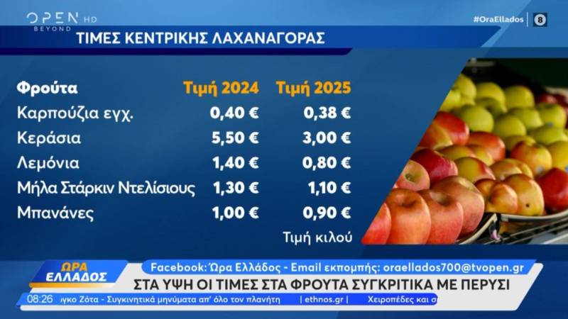Στα ύψη οι τιμές στα φρούτα συγκριτικά με πέρυσι (Βίντεο)