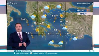 Καλοκαιρινή Κυριακή με νέα άνοδο της θερμοκρασίας (Βίντεο)