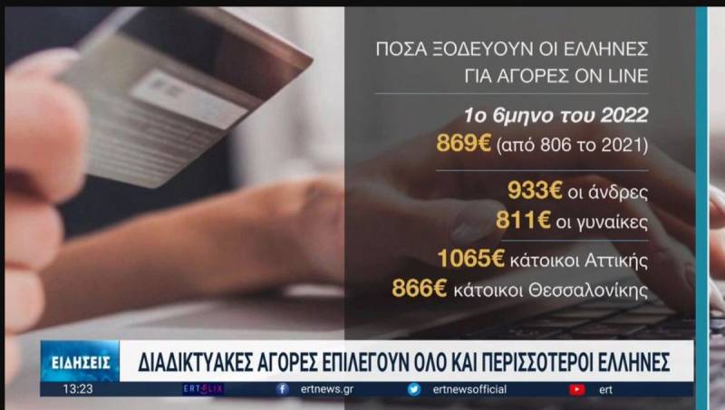 Αγορές μέσω διαδικτύου προτιμούν όλο και περισσότεροι καταναλωτές (Βίντεο)
