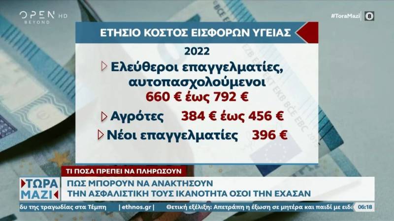 Πώς μπορούν να ανακτήσουν την ασφαλιστική τους ικανότητα όσοι την έχασαν – Τι ποσά πρέπει να πληρώσουν