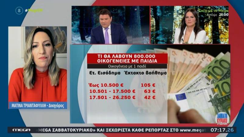 Eκτακτο βοήθημα: Ποιοί και πότε θα το λάβουν μέσα στις γιορτές (βίντεο)