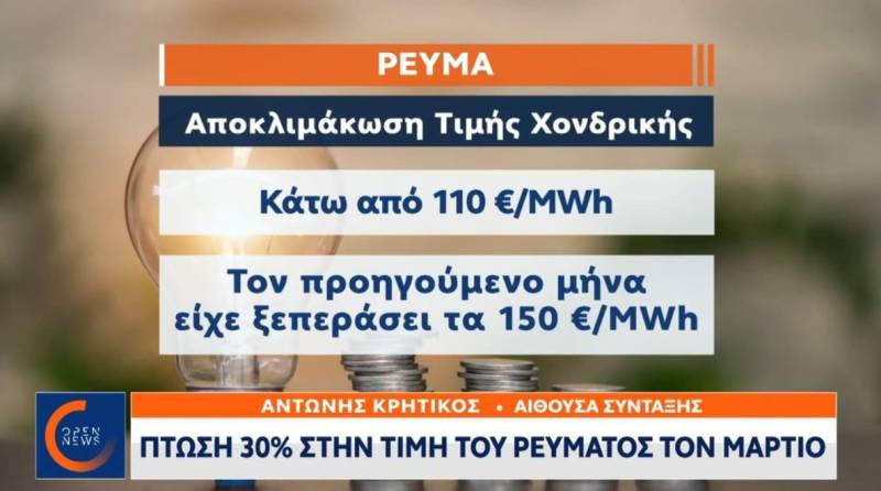 Πτώση 30% στην τιμή του ρεύματος τον Μάρτιο (Βίντεο)