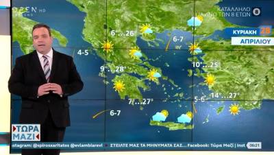 Κυριακή των Βαΐων με ηλιοφάνεια και βοριάδες (Βίντεο)