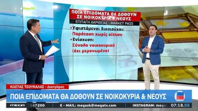 Ποια επιδόματα θα δοθούν σε νοικοκυριά και νέους