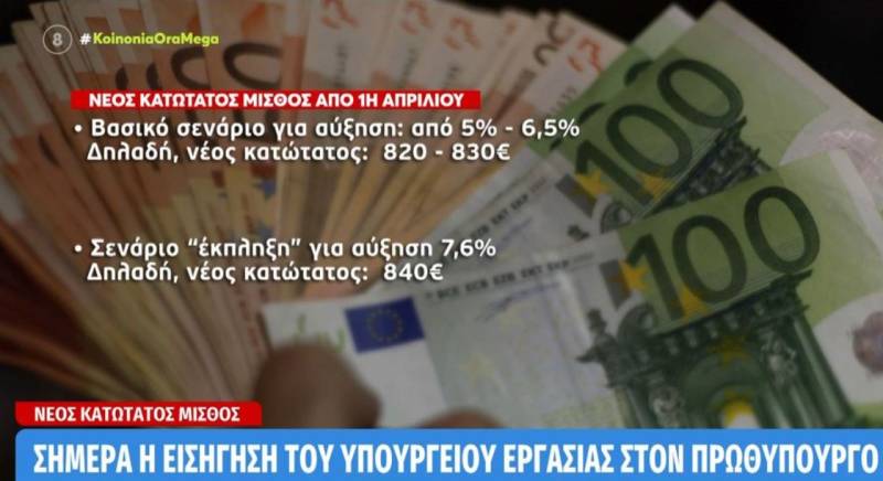 Σήμερα η εισήγηση του υπουργείου Εργασίας για τον κατώτατο μισθό (Βίντεο)