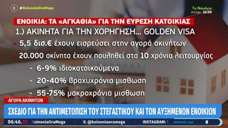 Ενοίκια: Τα «αγκάθια» για την εύρεση κατοικίας (Βίντεο)