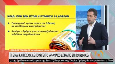 Τι είναι και πώς λειτουργεί το «ψηφιακό δωμάτιο επικοινωνίας» (βίντεο)