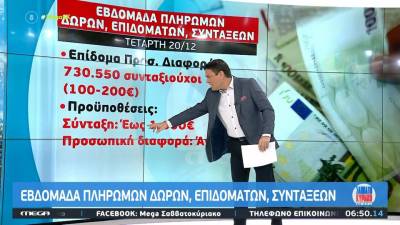 Μισθολογική «ανάσα»: Εβδομάδα πληρωμών δώρων, επιδομάτων &amp; συντάξεων