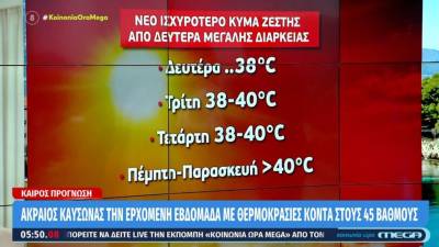 Καιρός: Υποχωρεί η έντονη ζέστη σήμερα - Έρχεται νέα εβδομάδα καύσωνα (Βίντεο)