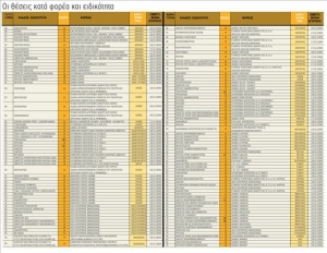 Επειδή λήγουν οι εποχικές συμβάσεις στο Δήμο Καλαμάτας: Πρόβλημα με τα σκουπίδια λόγω έλλειψης προσωπικού