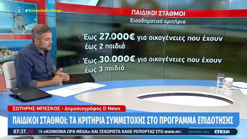 Παιδικοί σταθμοί: Σε ισχύ το πρόγραμμα επιδότησης - Δικαιούχοι και κριτήρια