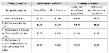 Οι τιμές στα διόδια της Καλαμάτας 