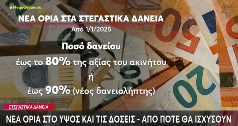 Στεγαστικά δάνεια: Νέα όρια στο ύψος και τις δόσεις (Βίντεο)
