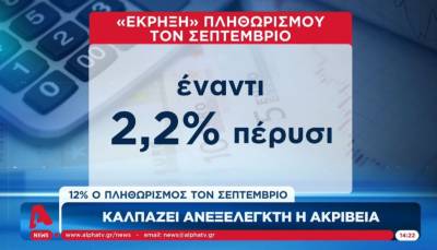 "Έκρηξη" του πληθωρισμού στο 12% τον Σεπτέμβριο (Βίντεο)