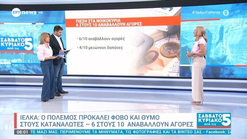 ΙΕΛΚΑ: Ο πόλεμος προκαλεί φόβο και θυμό στους καταναλωτές