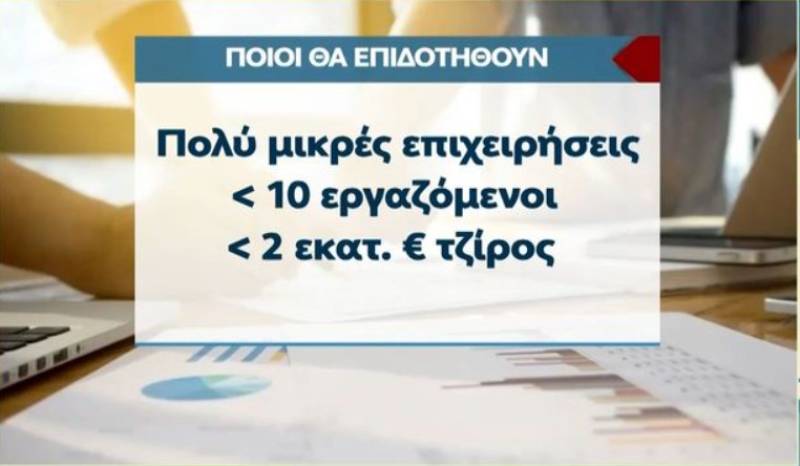 Επιδοτήσεις σε επιχειρήσεις έως 300.000 ευρώ για φωτοβολταϊκά, ανεμογεννήτριες (Βίντεο)
