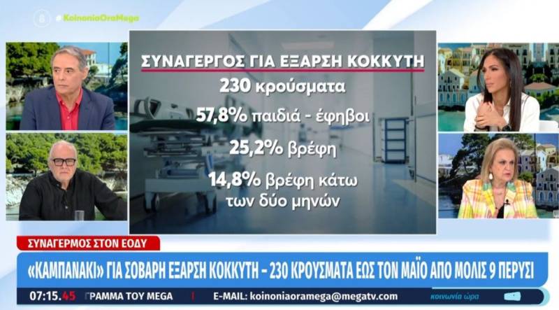 Παγώνη για τον κοκκύτη: Πέρυσι ακριβώς την ίδια εποχή είχαμε 9 κρούσματα και φέτος έχουμε 320 (Βίντεο)