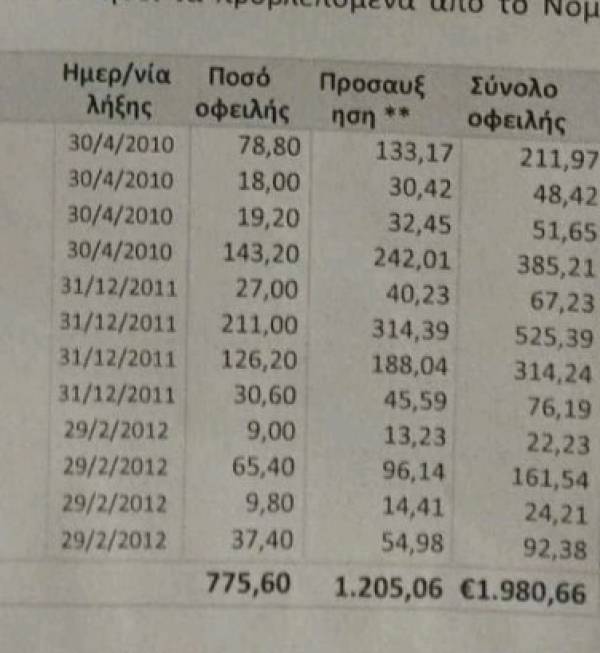 Ραβασάκια με προσαυξήσεις για παλιές οφειλές στις Δημοτικές Ενότητες Αριος, Θουρίας και Αρφαρών