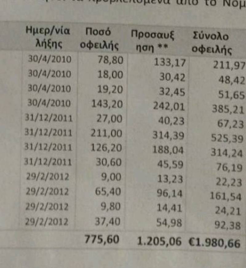 Ραβασάκια με προσαυξήσεις για παλιές οφειλές στις Δημοτικές Ενότητες Αριος, Θουρίας και Αρφαρών